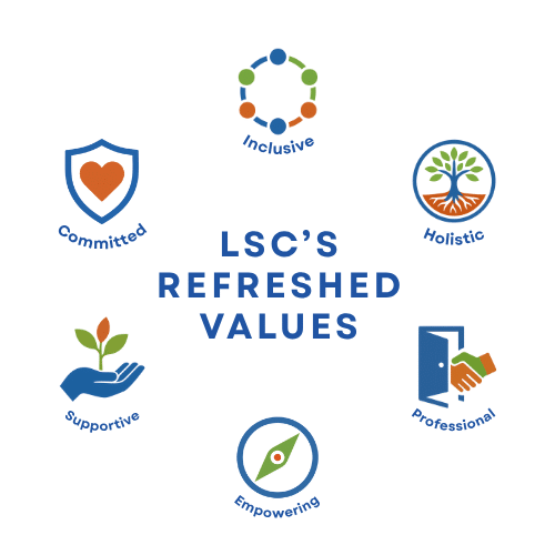 “LSC’s Refreshed Values with six icons: Committed, Inclusive, Holistic, Supportive, Empowering, Professional.”
